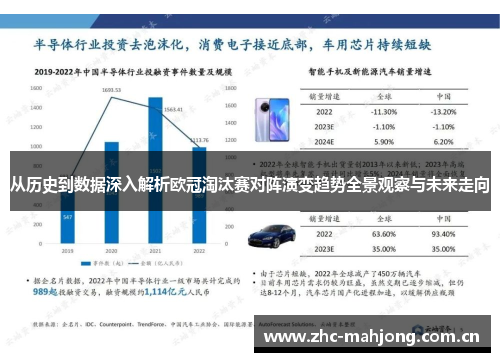 从历史到数据深入解析欧冠淘汰赛对阵演变趋势全景观察与未来走向 从历史到数据深入解析欧冠淘汰赛对阵演变趋势全景观察与未来走向